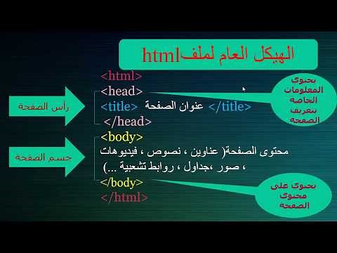 إنشاء صفحة ويب -1 - Création d'une page Web + تمارين محلولة