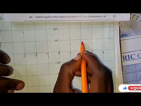 Cubic function Maths Paper 2