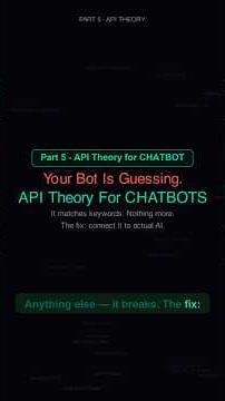 Part 5 - ChatGPT API Explained — Tokens, API Keys & the Cost Trap Nobody Warns You About