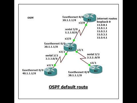 How to configure OSPF default route ?