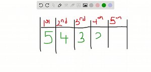 SOLVED:Running a Race In how many different ways can a race with five runners be completed? (Assume that there is no tie.)