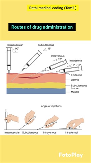 Medical coding | Routes of drug adminstration | Rathi Medical Coding (Tamil)