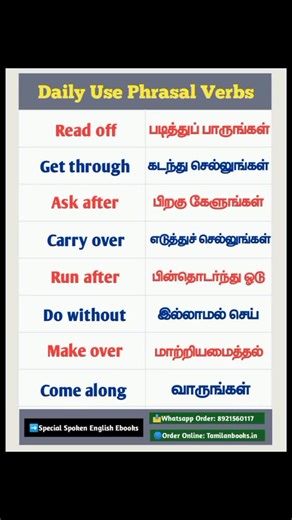 1K reactions · 97 shares | Part 224 | Daily Use Phrasal Verbs | பிறகு கேளுங்கள், பின்தொடர்ந்து ஓடு, இல்லாமல் செய் மற்றும் பிற சொற்றொடர் வினைச்சொல் Follow Us: @tamilan_books #spokenenglish #spokenenglishthroughtamil #englishthroughtamil #phrasalverbs | Tamilan Books | Facebook