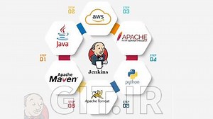 Mastering Jenkins: Building Continuous Integration Pipelines