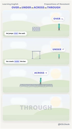OVER vs UNDER vs ACROSS vs THROUGH 🤔 | English Prepositions #Shorts