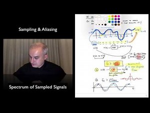 DSP Topic 3: Understanding the Spectrum of Sampled Signals