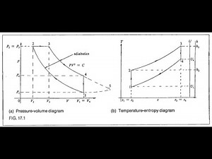 Example 17 2 the diesel cycle