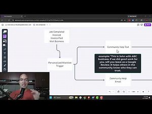 How to Get More Google Reviews Automatically (1 in 5 Customers Leave a Review)