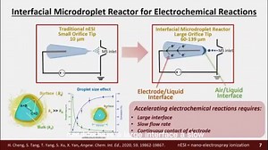ASMS2022.06.06-Fundamentals of Ionization