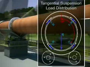 FLSmidth ROTAX-2 Kiln