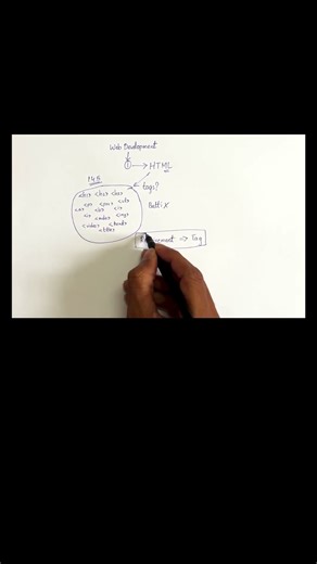 15 Projects to Learn HTML | Telugu