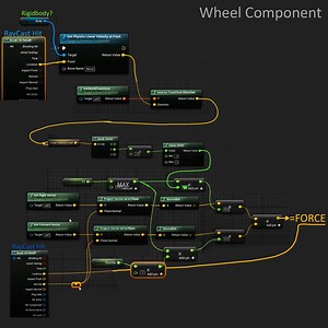 Please help convert Unreal Engine Blueprints to C# code