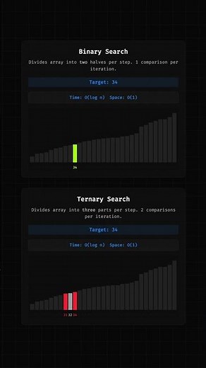 Binary Search vs Ternary Search
