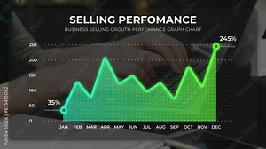 Sales performance management concept. graph analyze data and sales performance. Strategic Decision Making for Operations Management, increase sales and business growth.