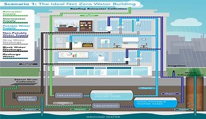 How municipal water mains are connected to private buildings and houses for giving water supply connections 2025
