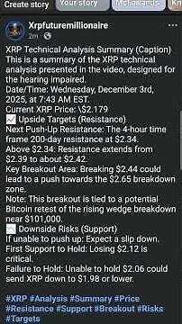 #XRP Technical Analysis: Key Resistance & Support Levels
