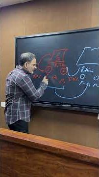 Res Judicata in CPC explained in One minute