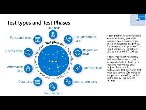 Dynamics 365 - Test Strategy for Finance & Operations Implementations Tech Talk