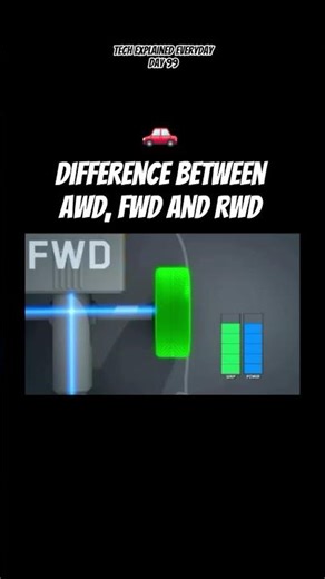 Difference between FWD, RWD and AWD(4WD) in cars