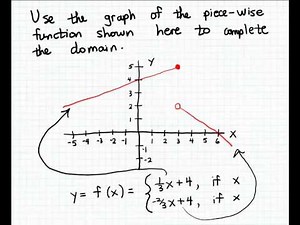 Piece-wise function domains