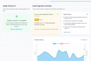 Tracking the Human Impact of Geomagnetic Storms