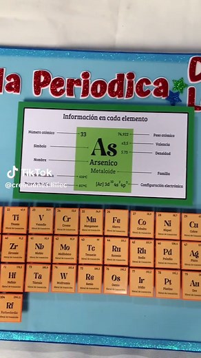 Maqueta de la Tabla Periódica de los Elementos