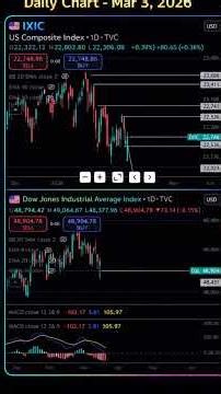 SPX Pre-Market/Intraday (March 3rd 2026) Analysis