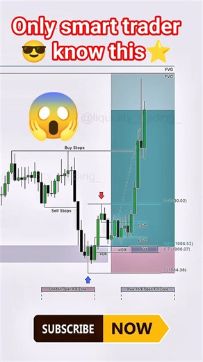 Only 1% Traders Know 😱This ICT Setup 🔥… Can You Guess? #shorts #icttrading#smartmoneyconcepts