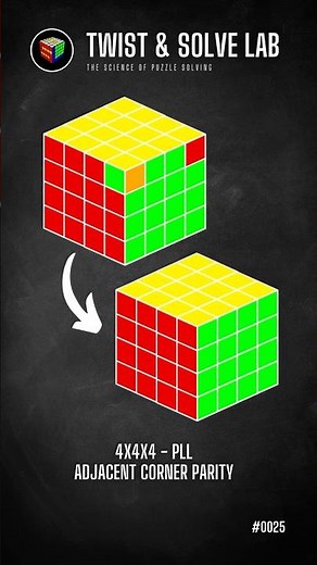 4x4x4 - PLL - How to solve Adjacent Corner Parity