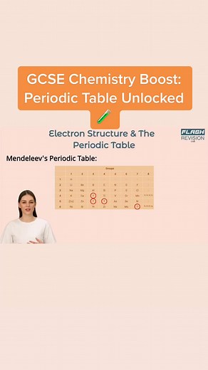 Mendeleev's Periodic Table: The OG chemistry legend! 🌟 Full video on ...