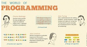The world of programming (image)