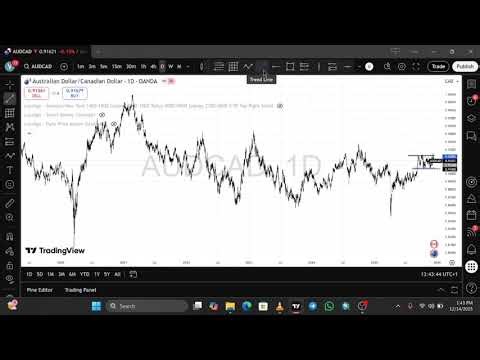 How to use TradingView drawing tools | Full tutorial