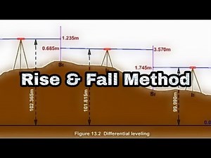 RISE & FALL Method || To find Reduced Levels || Levelling || Surveying || Civil Engineering