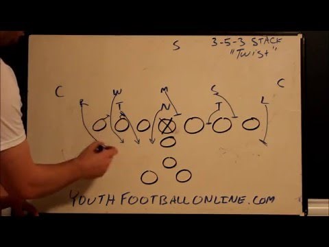 3-5-3 Stack Defense- "Twist" Blitz