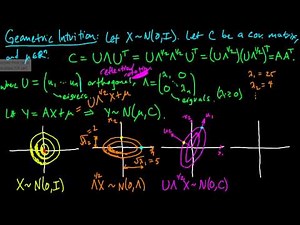 (PP 6.7) Geometric intuition for the multivariate Gaussian (part 2)