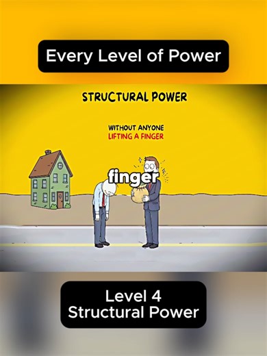 Understanding Structural Power in Society