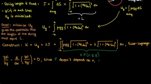悬链线问题The Catenary Problem and Solution