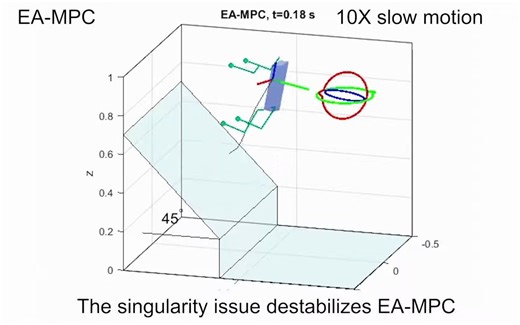 T-RO Representation-Free Model Predictive Control (RF-MPC) on Quadruped Panther