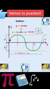 Comparte y dale me gusta 👍👍👍 Como graficar la función seno paso a paso. #aprendematematicayfisica Únete al grupo en telegram Para exámenes para ayuda de tareas Link:https://t.me/joinchat/Zosbno83zfxiMzYx #fisica #Matemática #geometria #aritmetica #Álgebra #ingenieria #viral | Aprende Matemática Y Física