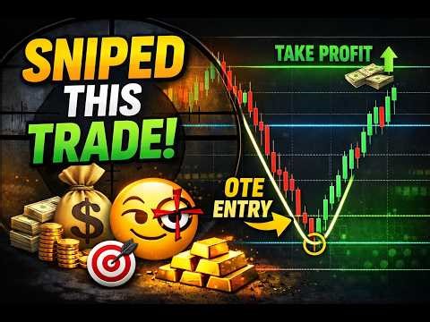 Institutional trading strategy explained in depth!!
