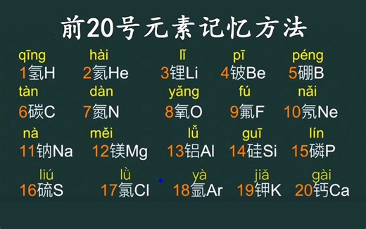 初中化学：认识并记住周期表中前20号元素