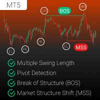 Structure Shift and Pivot Break | Buy Trading Indicator for MetaTrader 5
