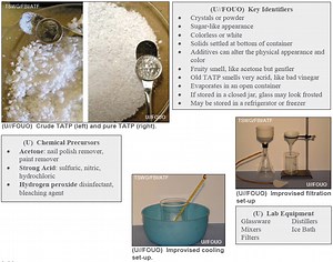 Sokkia Prolink 1.15 Software