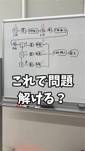 Python条件分岐をフローチャートで学ぶ 小学6年生がロボットを動かす #ジーニアスクラブ #ロボットプログラミング