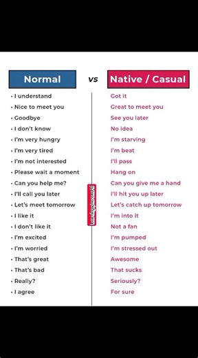 Normal vs Native Casual English 🗣️✨ | Speak Like a Native