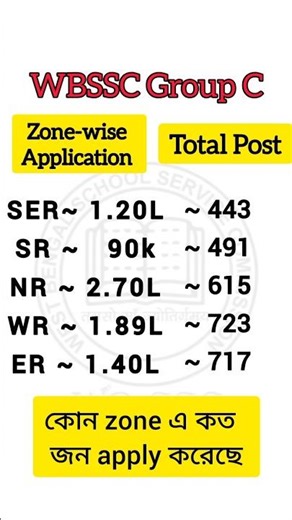 WBSSC Group C Zone wish Application || predict cutoff group c exam #group_C