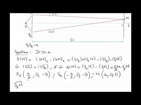 CQ161 Trous d Young Différence de marche