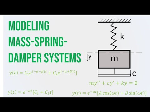 Modeling Mass-Spring-Damper Systems - 2nd Order ODEs