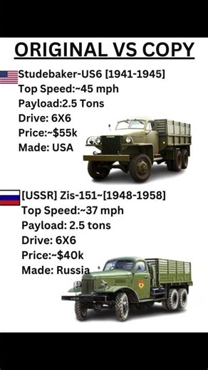 Studebaker-US6 vs. ZiS-151 Original vs. Soviet Copy