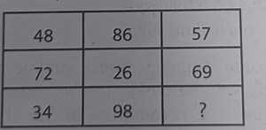 Consider the 3x3 matrix below and find the missing number:| 4... | Filo